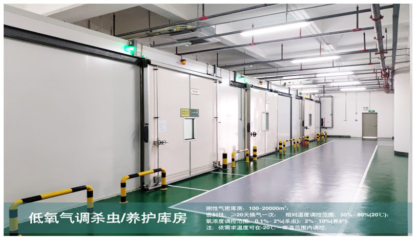 新版GAP發布，森羅氣調養護技術助力中藥材高質量發展！